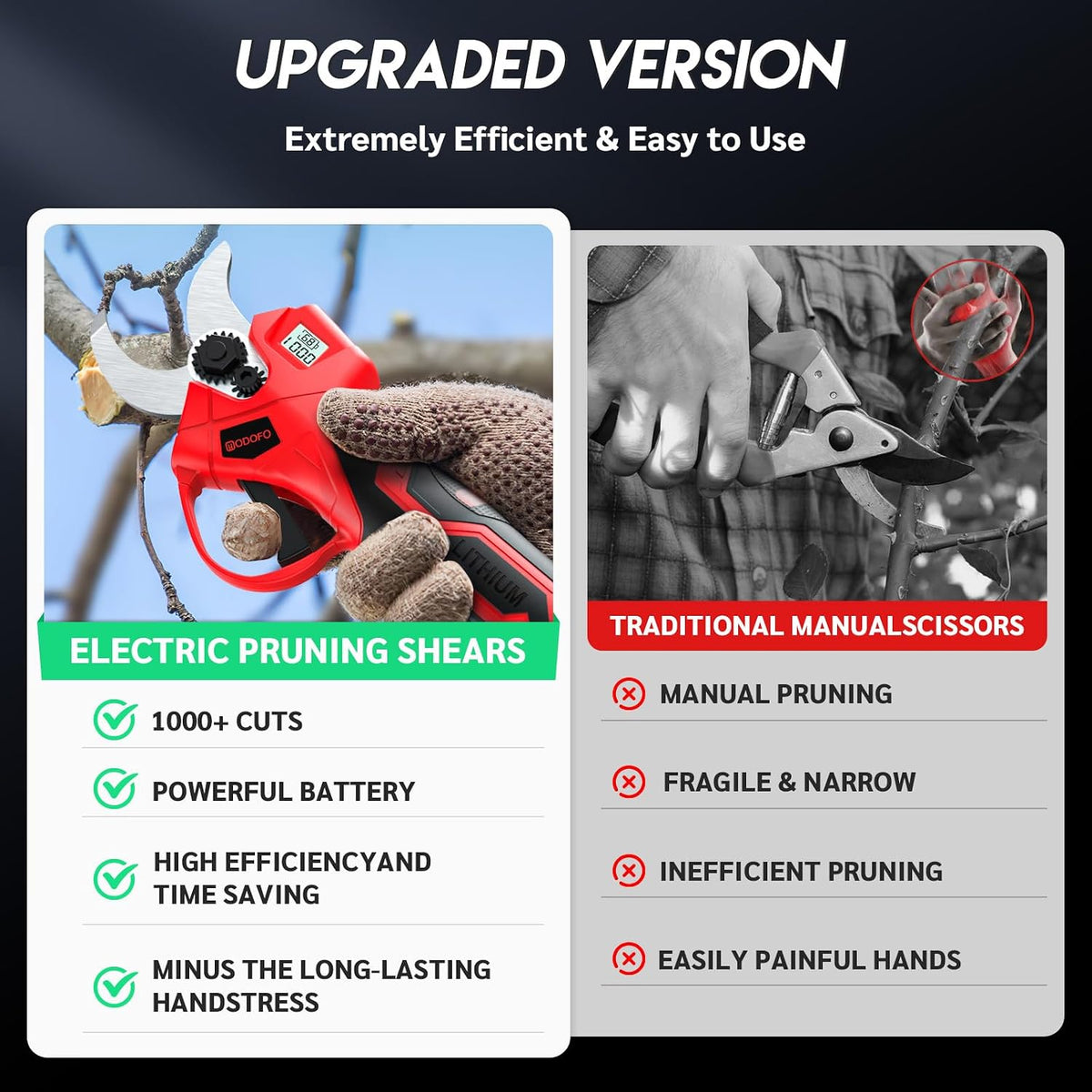 Upgraded Electric Pruning Shears, 1.4" Cutting Diameter Cordless Pruner with LCD Display, Brushless Motor, 2×2.0Ah Rechargeable Batteries & Extra Blade for Garden Trees and Branches